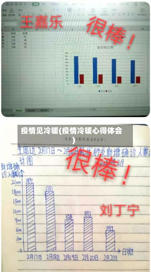 疫情见冷暖(疫情冷暖心得体会)