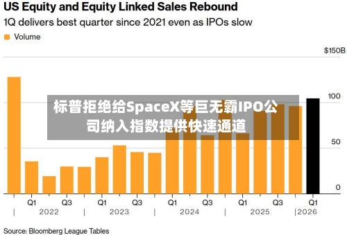 标普拒绝给SpaceX等巨无霸IPO公司纳入指数提供快速通道