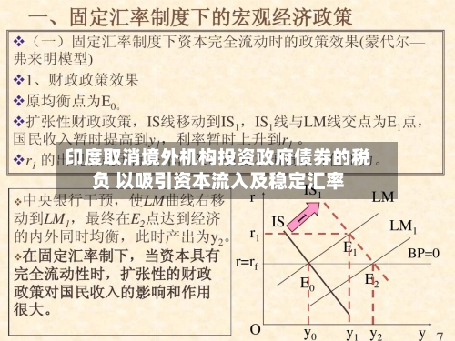 印度取消境外机构投资政府债券的税负 以吸引资本流入及稳定汇率