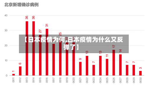 【日本疫情为何,日本疫情为什么又反弹了】
