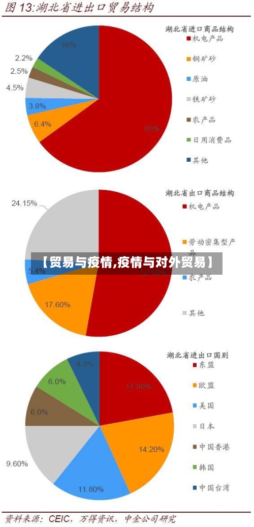 【贸易与疫情,疫情与对外贸易】
