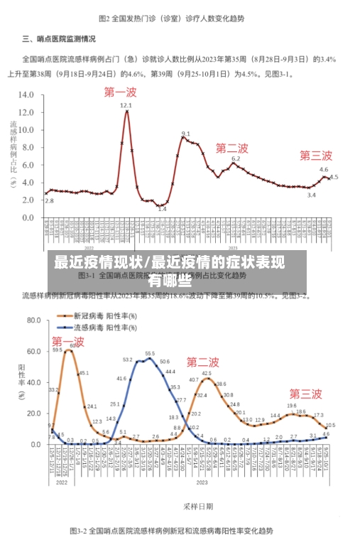 最近疫情现状/最近疫情的症状表现有哪些