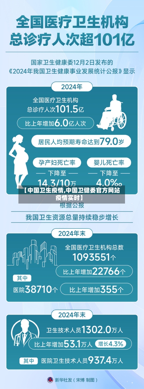 【中国卫生疫情,中国卫健委官方网站疫情实时】