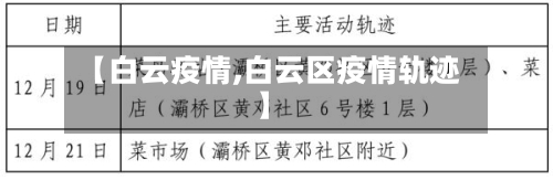 【白云疫情,白云区疫情轨迹】