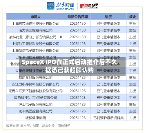SpaceX IPO在正式启动推介后不久据悉已获超额认购