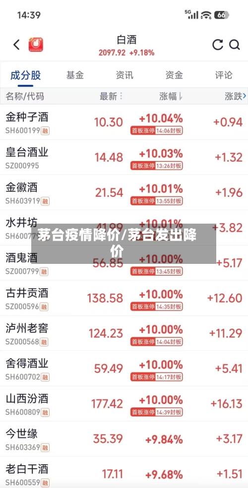 茅台疫情降价/茅台发出降价