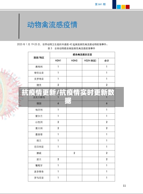 抗疫情更新/抗疫情实时更新数据
