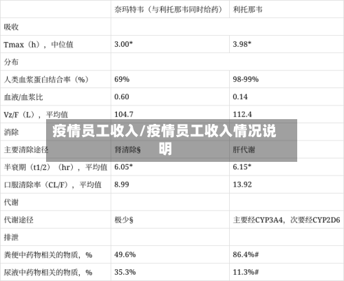 疫情员工收入/疫情员工收入情况说明