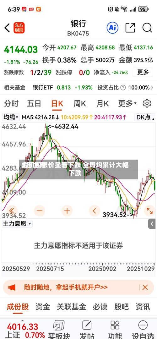 5日世界
金价和银价显著下跌 全周均累计大幅下跌