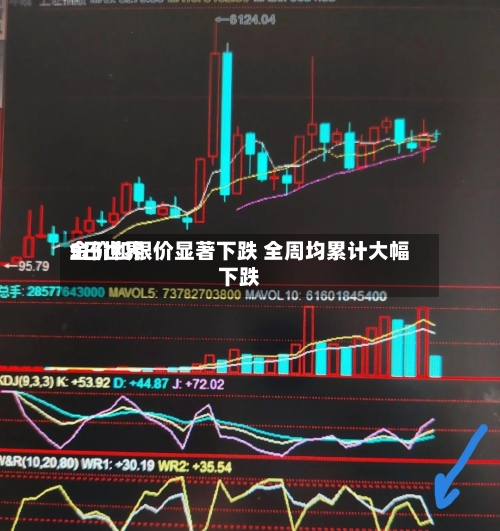 5日世界
金价和银价显著下跌 全周均累计大幅下跌