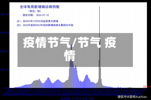 疫情节气/节气 疫情