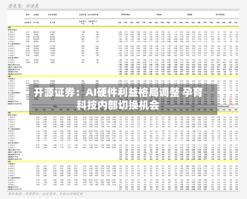 开源证券:AI硬件利益格局调整 孕育科技内部切换机会