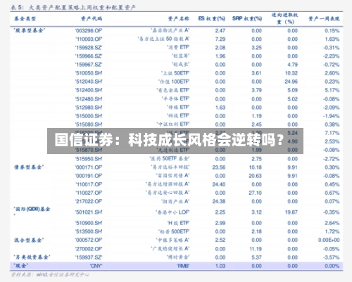 国信证券:科技成长风格会逆转吗?