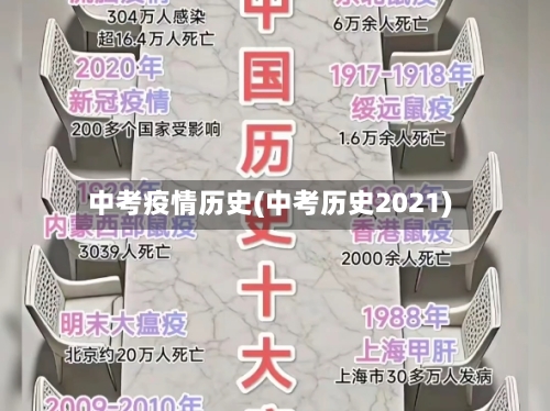 中考疫情历史(中考历史2021)