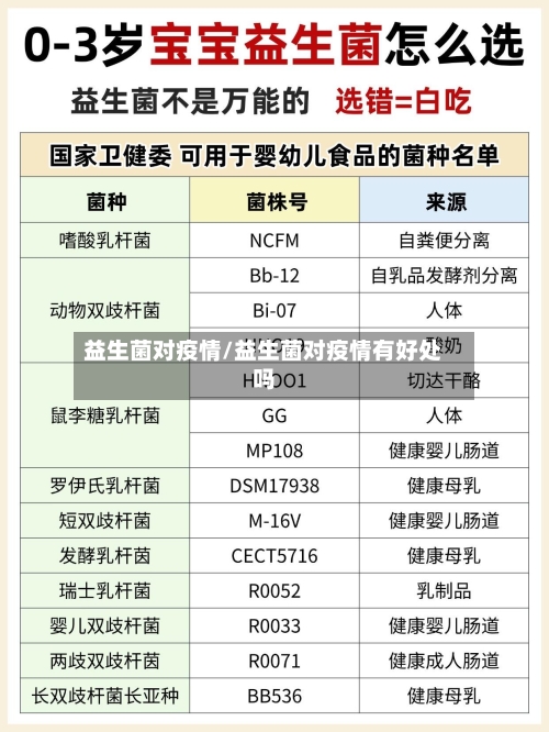 益生菌对疫情/益生菌对疫情有好处吗