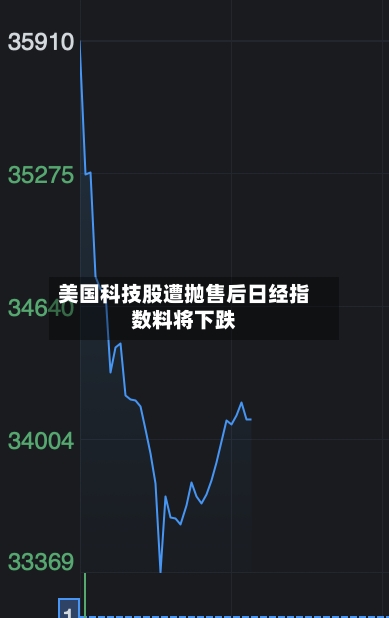 美国科技股遭抛售后日经指数料将下跌