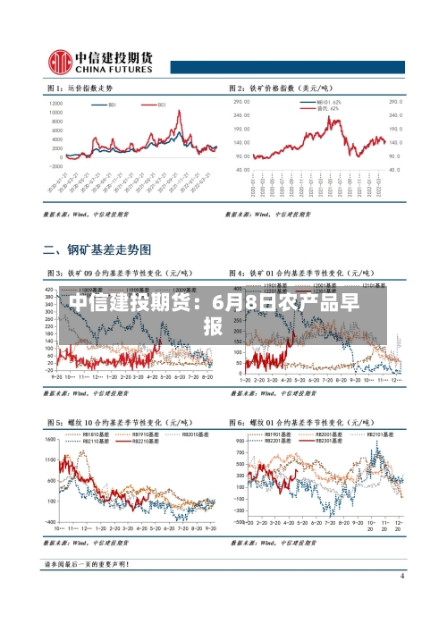 中信建投期货：6月8日农产品早报