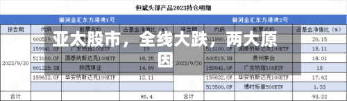 亚太股市,全线大跌,两大原因
