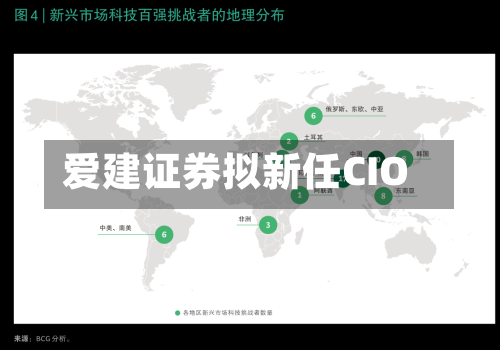 爱建证券拟新任CIO