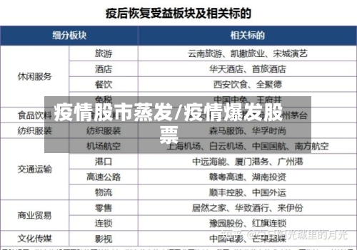 疫情股市蒸发/疫情爆发股票