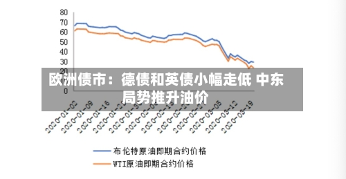 欧洲债市:德债和英债小幅走低 中东局势推升油价