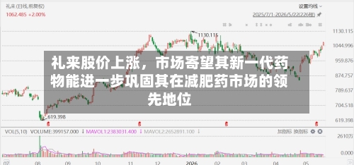 礼来股价上涨,市场寄望其新一代药物能进一步巩固其在减肥药市场的领先地位
