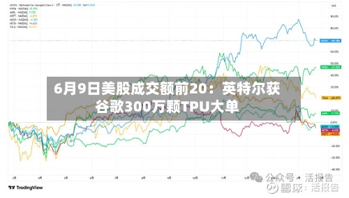 6月9日美股成交额前20:英特尔获谷歌300万颗TPU大单