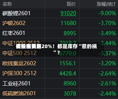 碳酸锂费用高位回调超20%！都是库存“惹的祸”？