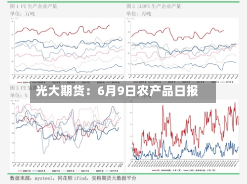 光大期货:6月9日农产品日报