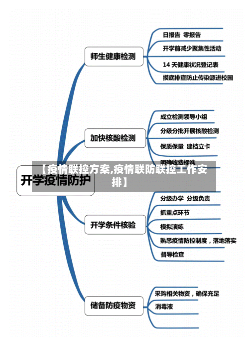 【疫情联控方案,疫情联防联控工作安排】