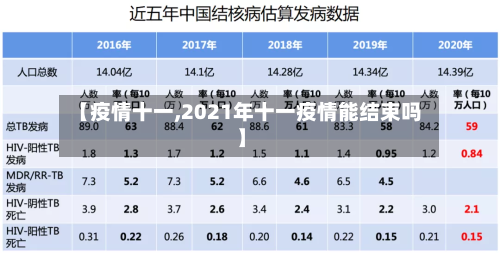 【疫情十一,2021年十一疫情能结束吗】