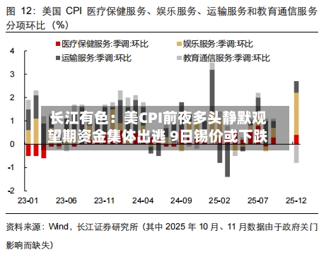 长江有色:美CPI前夜多头静默观望期资金集体出逃 9日锡价或下跌
