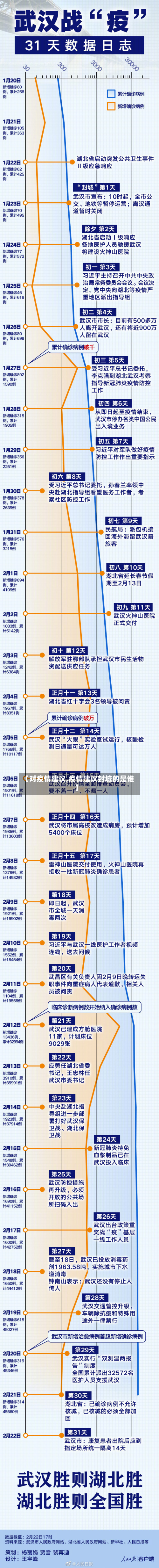 【对疫情建议,疫情建议封城的是谁】