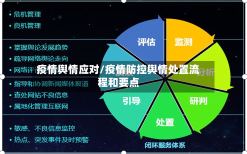 疫情舆情应对/疫情防控舆情处置流程和要点