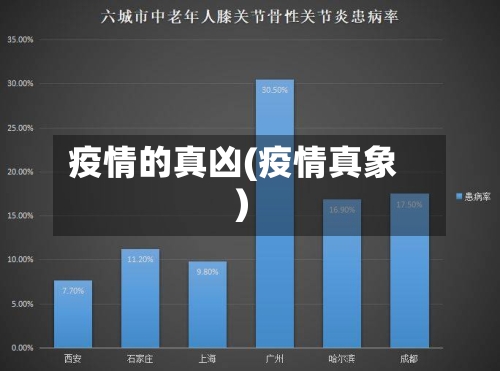 疫情的真凶(疫情真象)