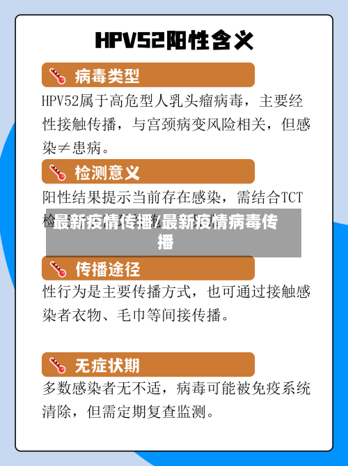 最新疫情传播/最新疫情病毒传播