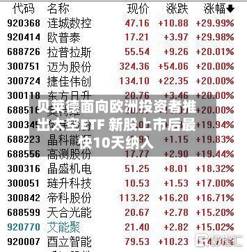 贝莱德面向欧洲投资者推出太空ETF 新股上市后最快10天纳入