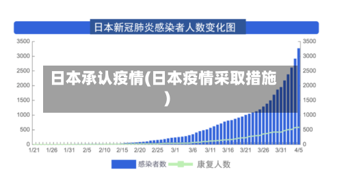 日本承认疫情(日本疫情采取措施)