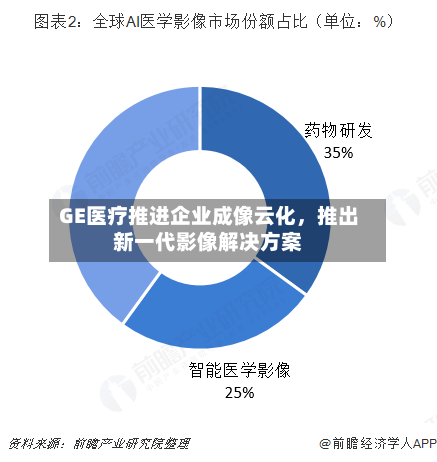 GE医疗推进企业成像云化,推出新一代影像解决方案