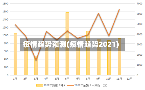 疫情趋势预测(疫情趋势2021)