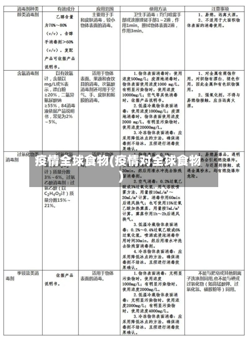 疫情全球食物(疫情对全球食物)