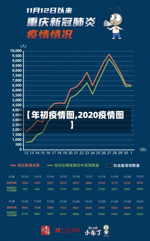 【年初疫情图,2020疫情图】-第1张图片