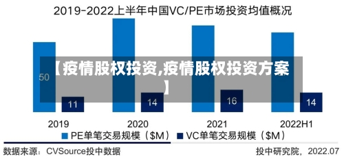 【疫情股权投资,疫情股权投资方案】