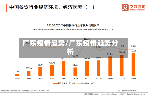 广东疫情趋势/广东疫情趋势分析