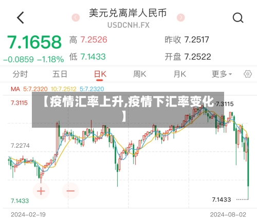 【疫情汇率上升,疫情下汇率变化】