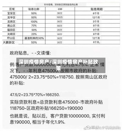 深圳疫情房产/深圳疫情房产补贴政策
