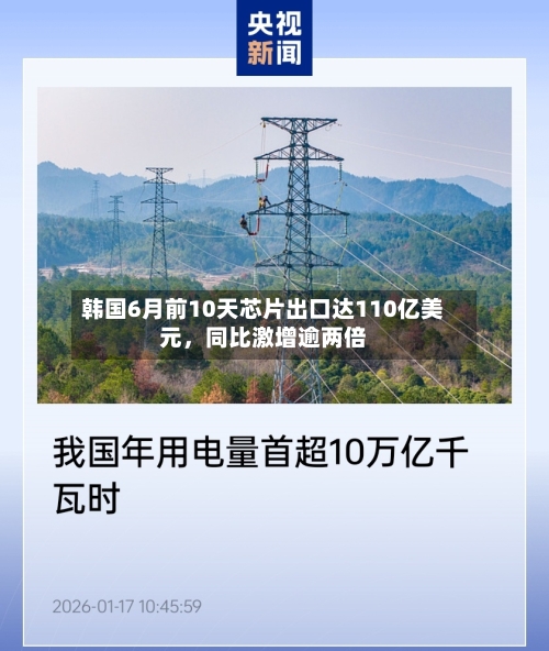 韩国6月前10天芯片出口达110亿美元,同比激增逾两倍
