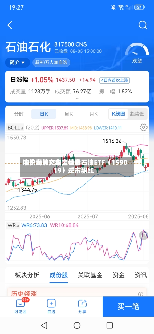 中东局势突变,世界
油价大涨!华宝基金石油ETF(159019)逆市飘红