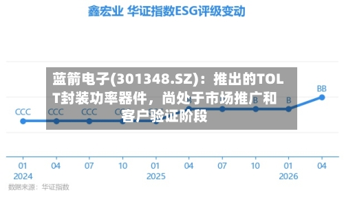 蓝箭电子(301348.SZ):推出的TOLT封装功率器件,尚处于市场推广和客户验证阶段