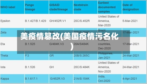 美疫情篡改(美国疫情污名化)